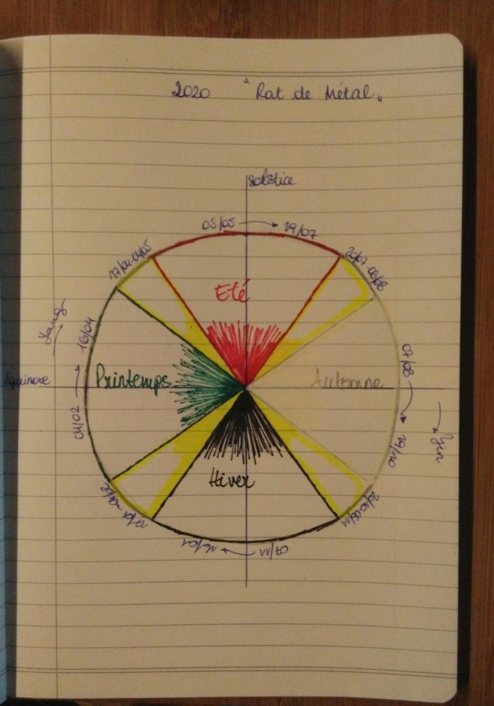 Cette image a un attribut alt vide ; le nom du fichier est cycle-saisons-2020-.jpg